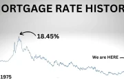 Mortgage Rates Today: The Unvarnished Truth