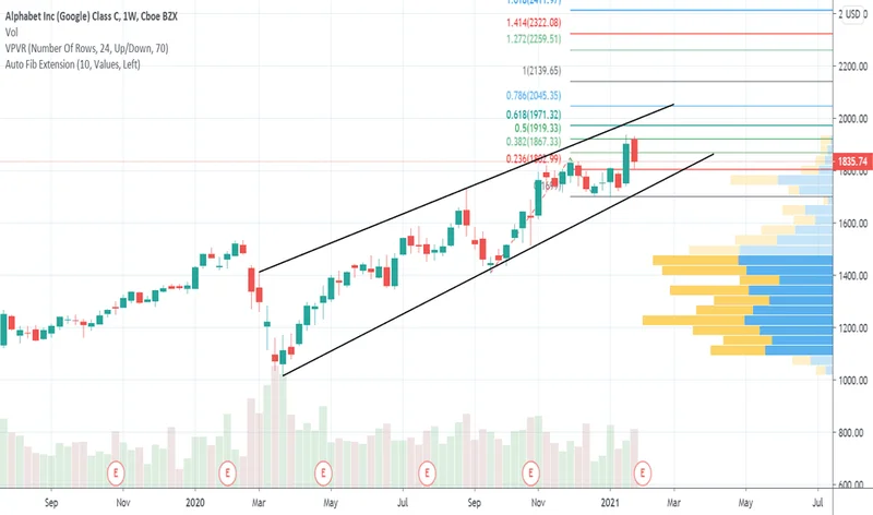 GOOG Stock: Valuation, AI Hype, and What Investors Are Missing