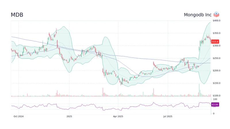 MongoDB Names CJ Desai CEO: Why the Stock is Up