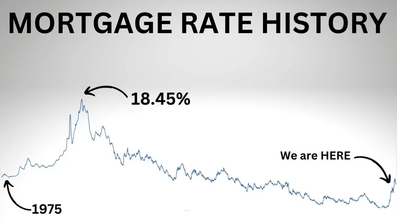 Mortgage Rates Today: The Unvarnished Truth