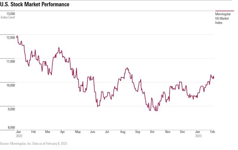 Wall Street's Morning Guessing Game: What It Means and Why It's Mostly Noise